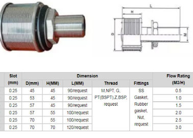 Threaded Water Filter Nozzle For Chemical / Biotechnology Industry