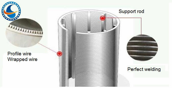 Il cavo del diametro 251mm ha avvolto l'acciaio inossidabile 316l dello schermo